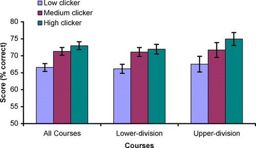 Clickers versus Plickers: Comparing Two Audience Response Systems