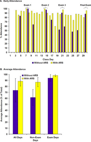 Revisiting Clickers: In-Class Questions Followed by At-Home