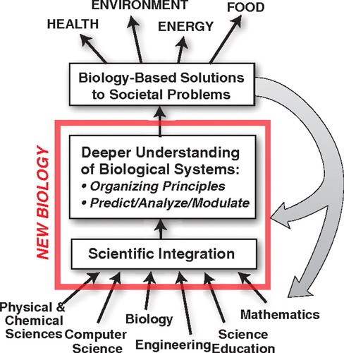 Draw it to Know it: New Medical & Biological Science Resources for Students  and Instructors