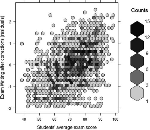 Figure 4.