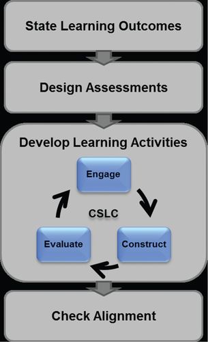 diagram of the CSLC