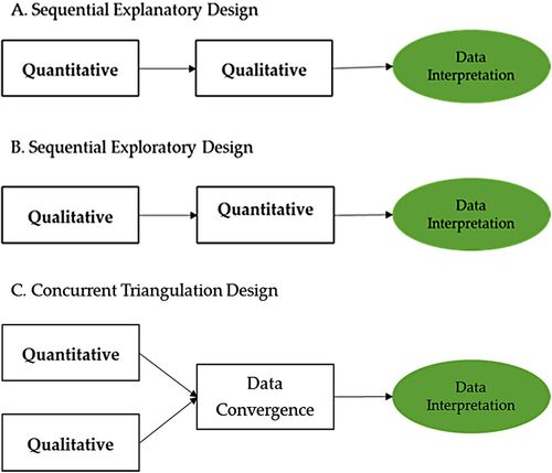 data presentation in mixed methods research pdf