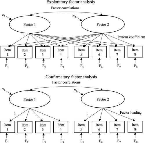 A Practical Introduction to Factor Analysis: Exploratory Factor Analysis