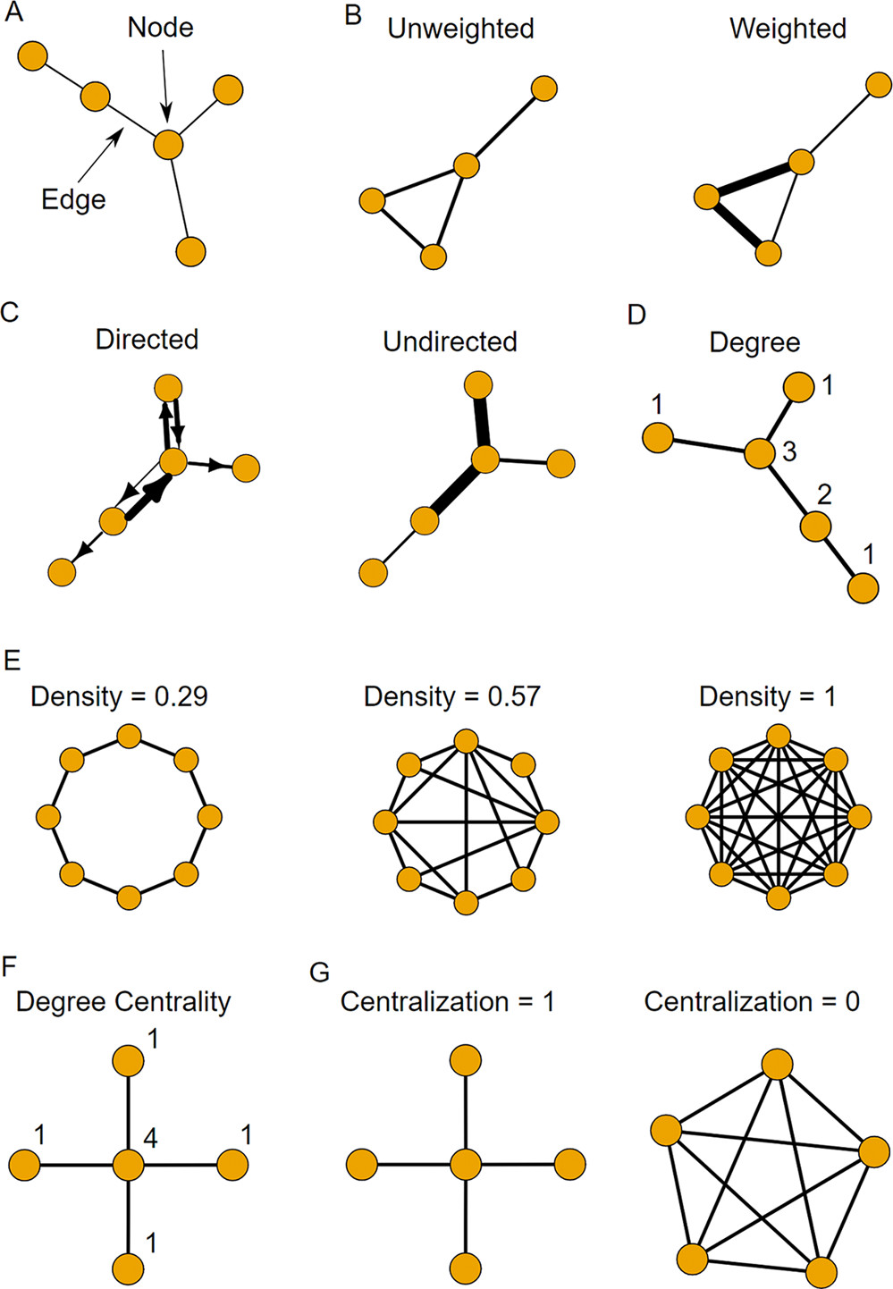 thesis for graph theory