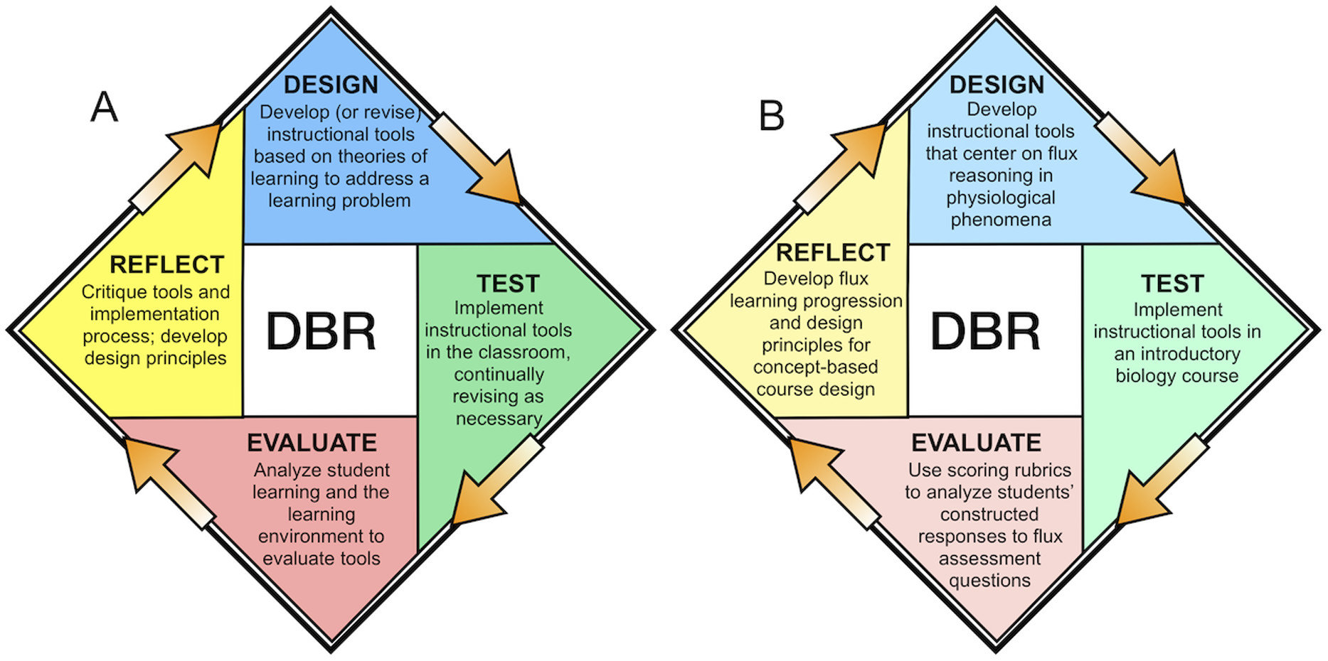 examples of design based research